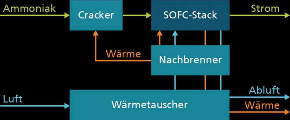 Funktionsprinzip des elektrochemischen Systems