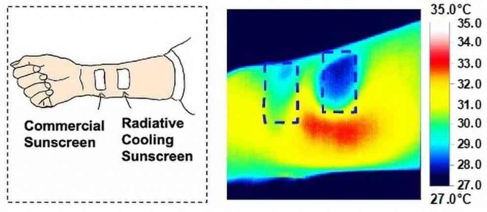 Sonnenschutzmittel (SPF 50) nutzt Strahlungskühlung, um die Haut vor UV-Strahlen zu schützen und zu kühlen. Im Vergleich zu handelsüblichen Produkten hielt die neue Formel die Haut laut Wärmebildkamera messbar kühler