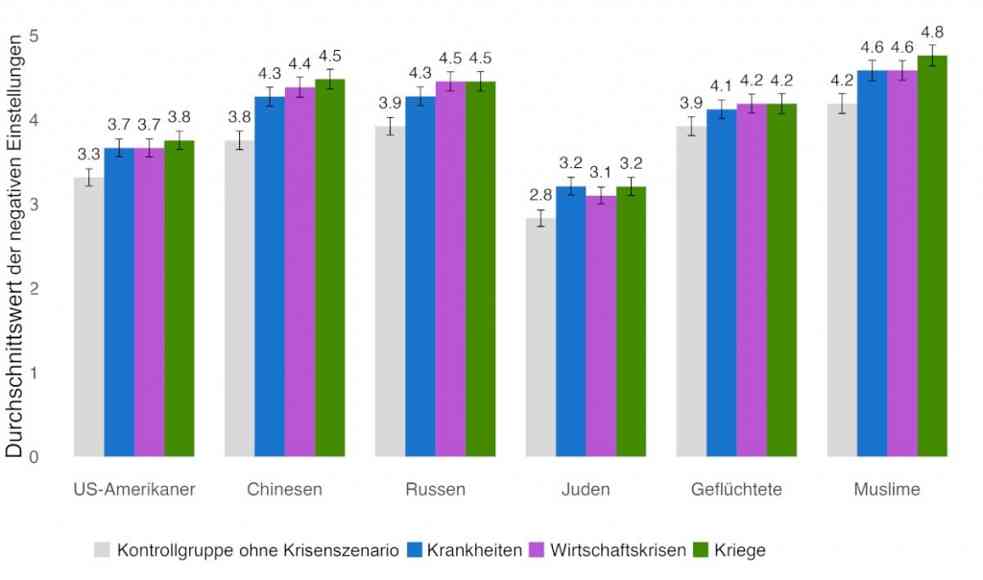 Einfluss von Verschwörungstheorien 