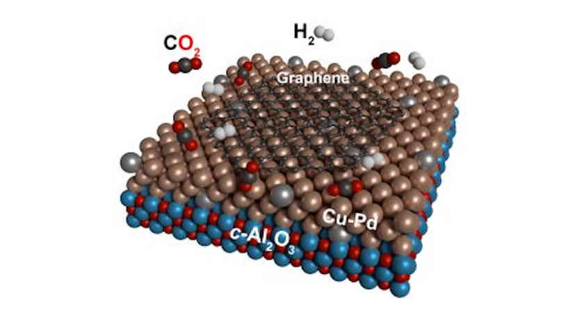 Katalysator Aus Kupfer Und Palladium Erzeugt Graphen Aus CO2