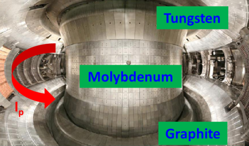 Experimental Advanced Superconducting Tokamak (EAST)